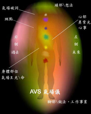 氣場差|心理學：氣場強大者的5個特徵，你可以從這些方面提。